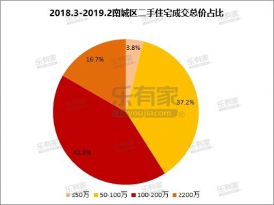 东莞“主中间”北乡区，1.7万/㎡的两脚房能否值得选？-7.jpg