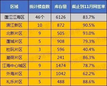 热销是本相仍是谎话？数据复原一个实在的江门楼市-2.jpg