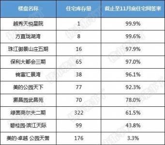 热销是本相仍是谎话？数据复原一个实在的江门楼市-3.jpg