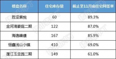 热销是本相仍是谎话？数据复原一个实在的江门楼市-5.jpg