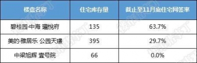 热销是本相仍是谎话？数据复原一个实在的江门楼市-6.jpg