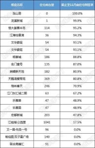 热销是本相仍是谎话？数据复原一个实在的江门楼市-7.jpg