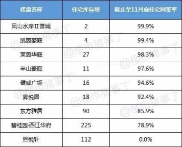 热销是本相仍是谎话？数据复原一个实在的江门楼市-4.jpg