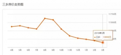 速看！3月中山最新两脚房价表出炉！看看您能购那里的房？-12.jpg