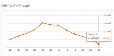 速看！3月中山最新两脚房价表出炉！看看您能购那里的房？-22.jpg