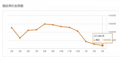 速看！3月中山最新两脚房价表出炉！看看您能购那里的房？-26.jpg