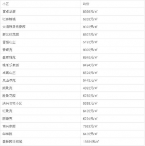 速看！3月中山最新两脚房价表出炉！看看您能购那里的房？-35.jpg