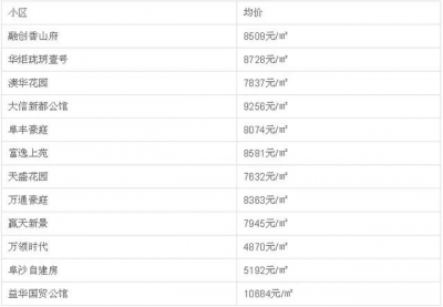 速看！3月中山最新两脚房价表出炉！看看您能购那里的房？-37.jpg