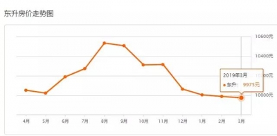 速看！3月中山最新两脚房价表出炉！看看您能购那里的房？-41.jpg