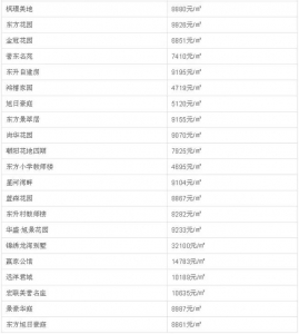 速看！3月中山最新两脚房价表出炉！看看您能购那里的房？-43.jpg