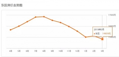 速看！3月中山最新两脚房价表出炉！看看您能购那里的房？-57.jpg