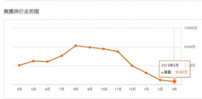 速看！3月中山最新两脚房价表出炉！看看您能购那里的房？-67.jpg