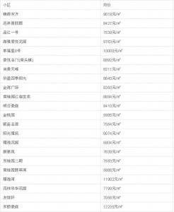 速看！3月中山最新两脚房价表出炉！看看您能购那里的房？-71.jpg