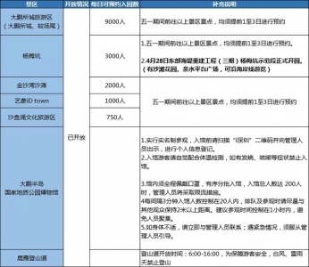 必看！巨细梅沙开了吗？五一深圳哪些景区能来？-8.jpg