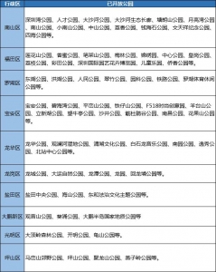 必看！巨细梅沙开了吗？五一深圳哪些景区能来？-9.jpg