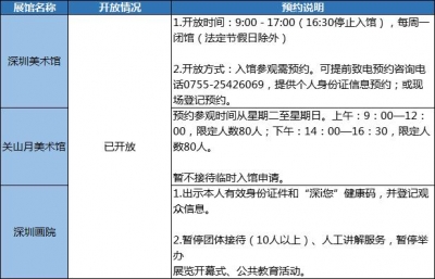 必看！巨细梅沙开了吗？五一深圳哪些景区能来？-18.jpg