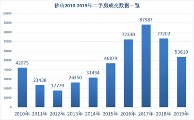 两脚房有价无市，佛山借能购吗？-2.jpg