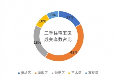 两脚房有价无市，佛山借能购吗？-8.jpg