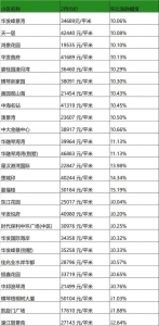 方才，珠海500+个两脚小区房价暴光！远250个小区很抗跌-6.jpg