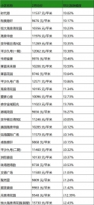 方才，珠海500+个两脚小区房价暴光！远250个小区很抗跌-12.jpg