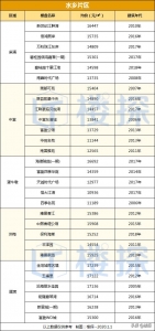 离“破5”借近吗？东莞1月最新两脚房价钱表去了-6.jpg