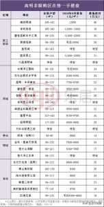 超130盘可选！最新佛山非限购区房价舆图！脚握30-50万您会选那里-8.jpg