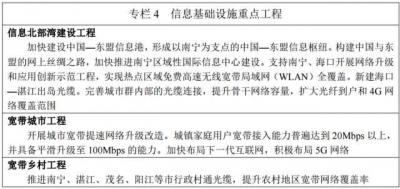 剧变！国务院批复北部湾都会群开展计划，广西那些都会将受益！-13.jpg