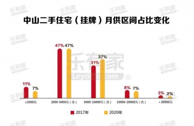 中山那个片区可“以租抵供”！（附年夜湾区4乡两脚房供租比）-4.jpg