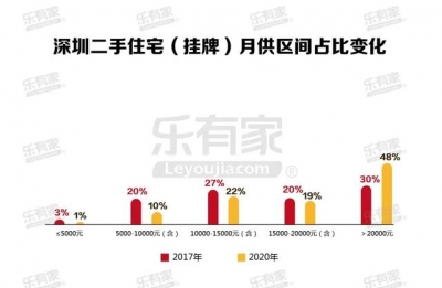 中山那个片区可“以租抵供”！（附年夜湾区4乡两脚房供租比）-6.jpg