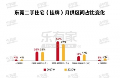 中山那个片区可“以租抵供”！（附年夜湾区4乡两脚房供租比）-9.jpg