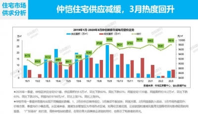 重磅：惠州第一季房价年夜暴光！快看各区房价走势图！-10.jpg