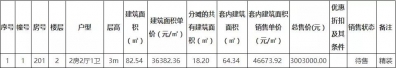 平装+毛坯年夜发作！珠海4楼盘项目价钱最新存案去袭-2.jpg