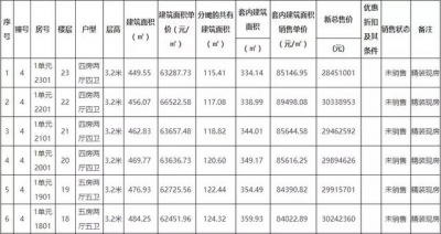 平装+毛坯年夜发作！珠海4楼盘项目价钱最新存案去袭-7.jpg