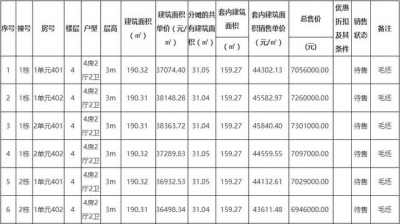 平装+毛坯年夜发作！珠海4楼盘项目价钱最新存案去袭-6.jpg