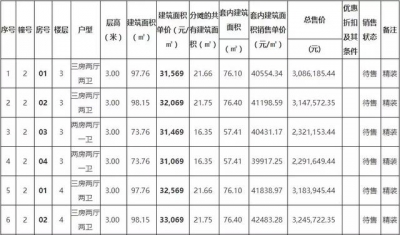 平装+毛坯年夜发作！珠海4楼盘项目价钱最新存案去袭-10.jpg