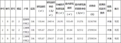 平装+毛坯年夜发作！珠海4楼盘项目价钱最新存案去袭-11.jpg