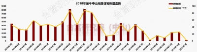 成交跌！新删跌！中山楼市各项数据年夜幅回降！2020残局暗澹-7.jpg