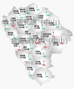 成交跌！新删跌！中山楼市各项数据年夜幅回降！2020残局暗澹-8.jpg