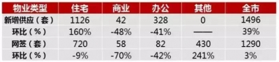 11个项目1969套存案正在路上！珠海“金九”楼市行将到去-1.jpg