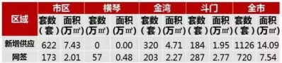 11个项目1969套存案正在路上！珠海“金九”楼市行将到去-2.jpg