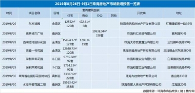 11个项目1969套存案正在路上！珠海“金九”楼市行将到去-3.jpg