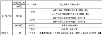 11个项目1969套存案正在路上！珠海“金九”楼市行将到去-6.jpg