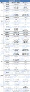 单价最低8388元/㎡！东莞234个正在卖楼盘价钱暴光-2.jpg