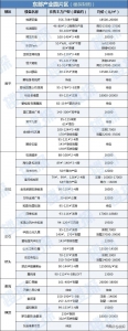 单价最低8388元/㎡！东莞234个正在卖楼盘价钱暴光-5.jpg