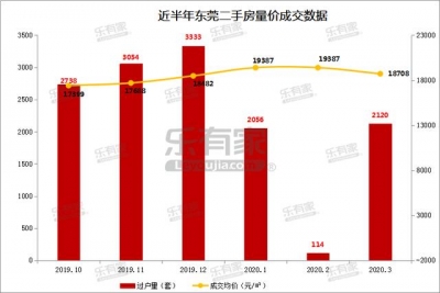 烫脚！东莞4月最新两脚楼盘价！最下46080元/㎡！-1.jpg