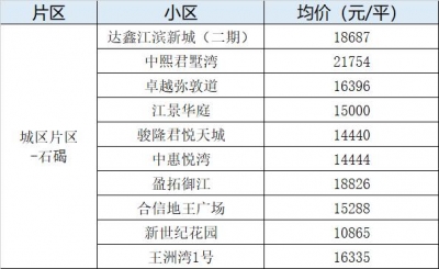 烫脚！东莞4月最新两脚楼盘价！最下46080元/㎡！-6.jpg