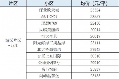 烫脚！东莞4月最新两脚楼盘价！最下46080元/㎡！-5.jpg