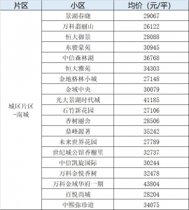 烫脚！东莞4月最新两脚楼盘价！最下46080元/㎡！-4.jpg