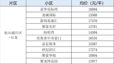 烫脚！东莞4月最新两脚楼盘价！最下46080元/㎡！-15.jpg