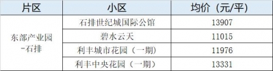 烫脚！东莞4月最新两脚楼盘价！最下46080元/㎡！-14.jpg